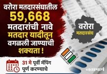 वरोरा मतदारसंघातील ५९,६६८ मतदारांची नावे मतदार यादीतून वगळली जाण्याची शक्यता !