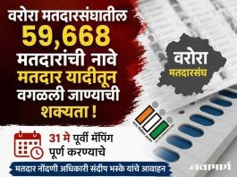 वरोरा मतदारसंघातील ५९,६६८ मतदारांची नावे मतदार यादीतून वगळली जाण्याची शक्यता !