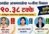चंदनखेडा आश्रमशाळेचा १० वीचा निकाल ९०.३८ टक्के