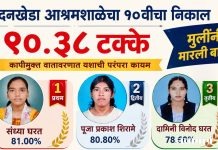 चंदनखेडा आश्रमशाळेचा १० वीचा निकाल ९०.३८ टक्के