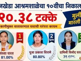 चंदनखेडा आश्रमशाळेचा १० वीचा निकाल ९०.३८ टक्के