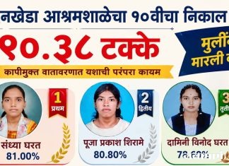 चंदनखेडा आश्रमशाळेचा १० वीचा निकाल ९०.३८ टक्के