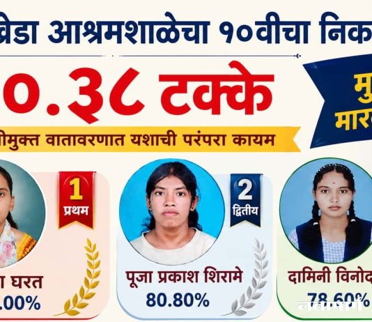 चंदनखेडा आश्रमशाळेचा १० वीचा निकाल ९०.३८ टक्के