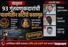 चंद्रपुरात ९३ गुंतवणूकदारांची पावणेतीन कोटींची फसवणूक